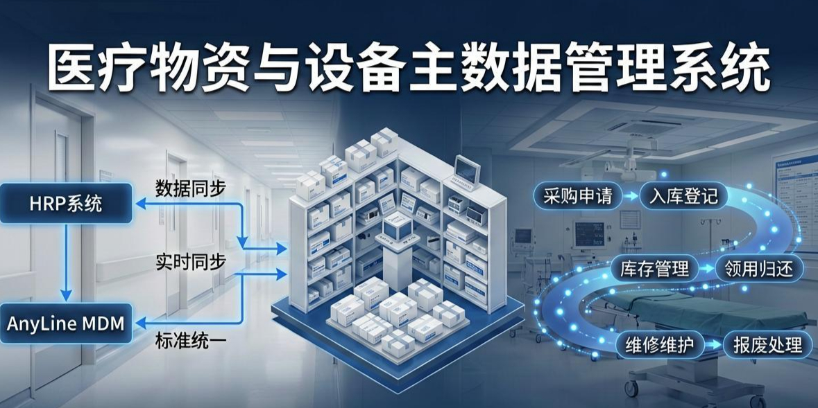医疗物资与设备主数据管理系统