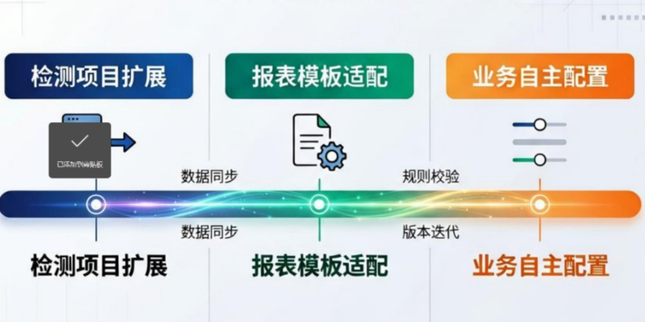 北京**实验室信息管理系统