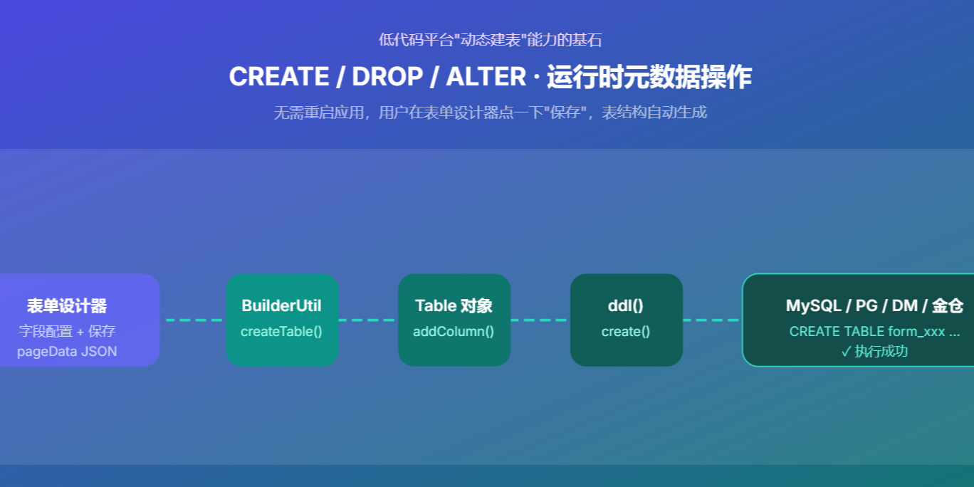 【h5ve】AI加持的低代码工作流