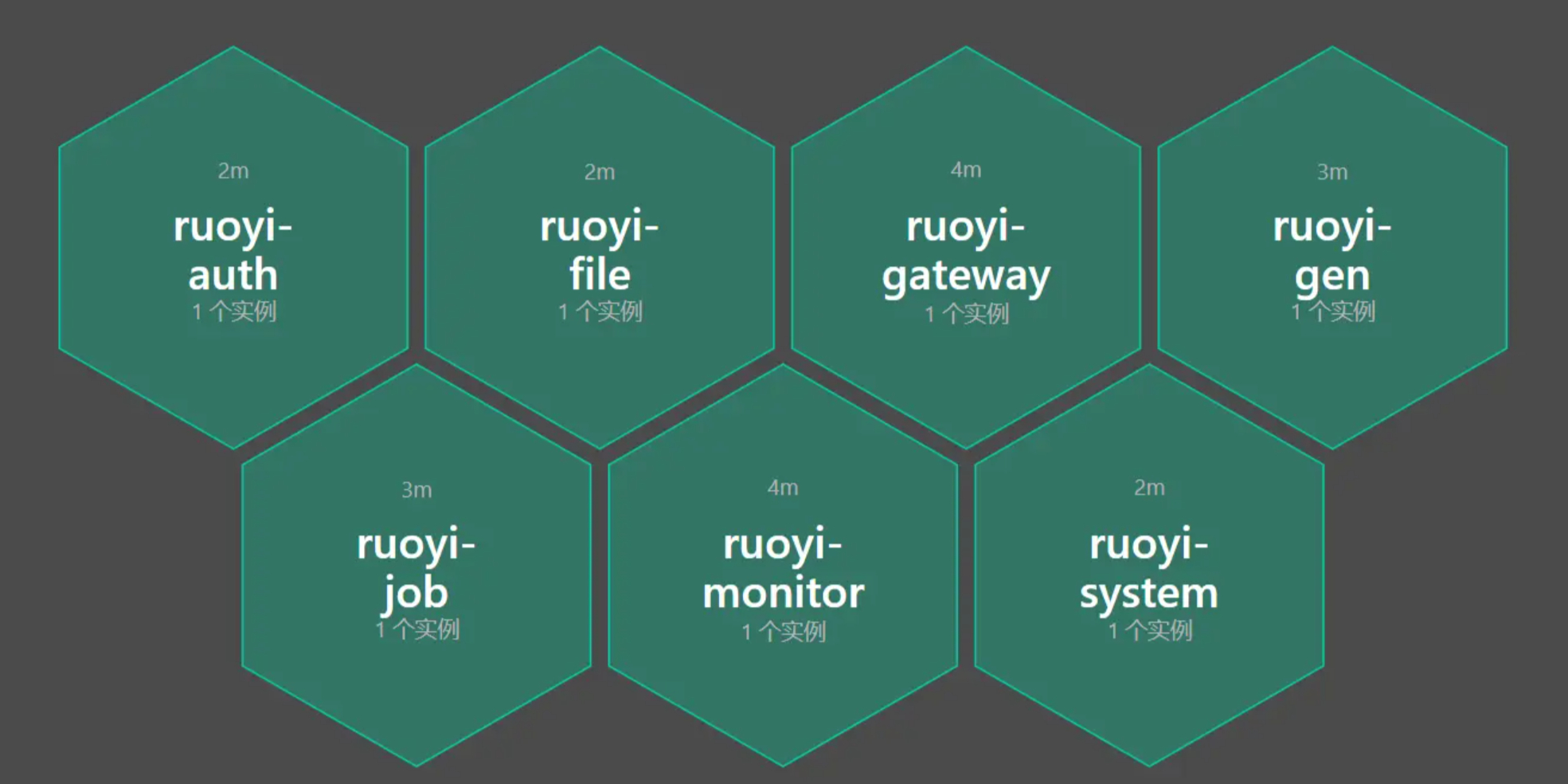 【 RuoYi-Vue-Plus】分布式多租户管理框架