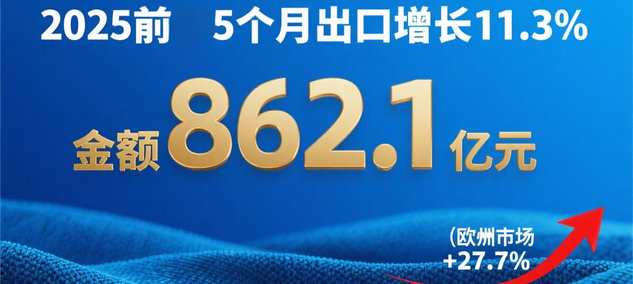 2025年前5个月山东省纺织服装出口增长11.3%