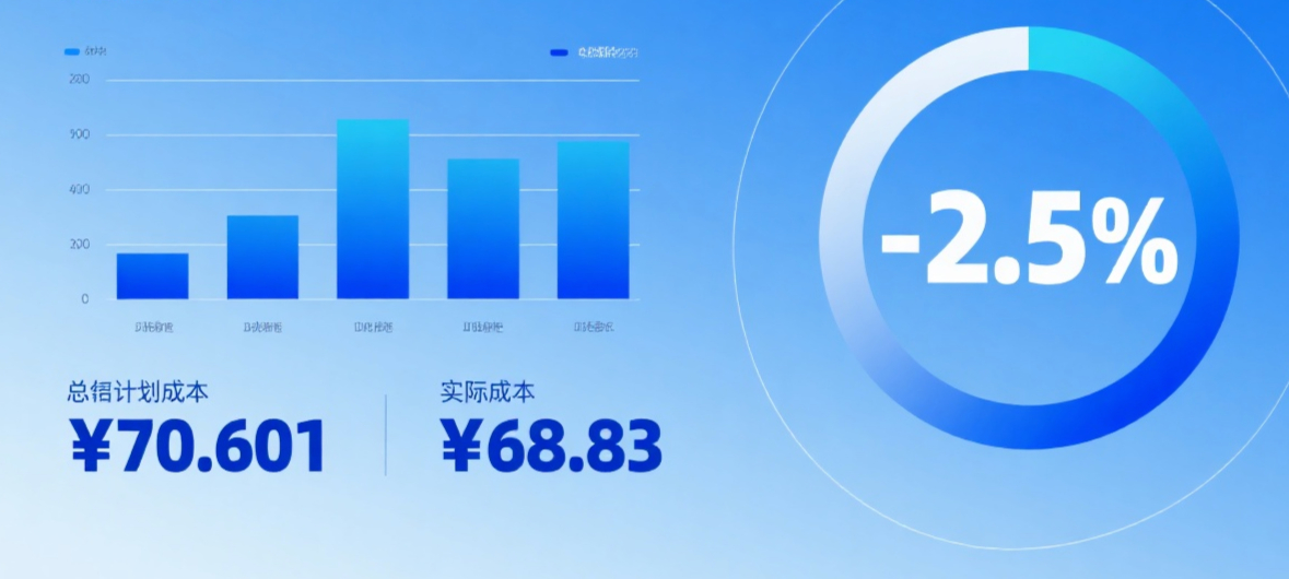 成本分析